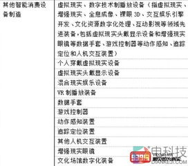 國(guó)家統(tǒng)計(jì)局正式發(fā)布戰(zhàn)略性新興產(chǎn)業(yè)分類(lèi) 2018 新增vr產(chǎn)業(yè)分類(lèi)